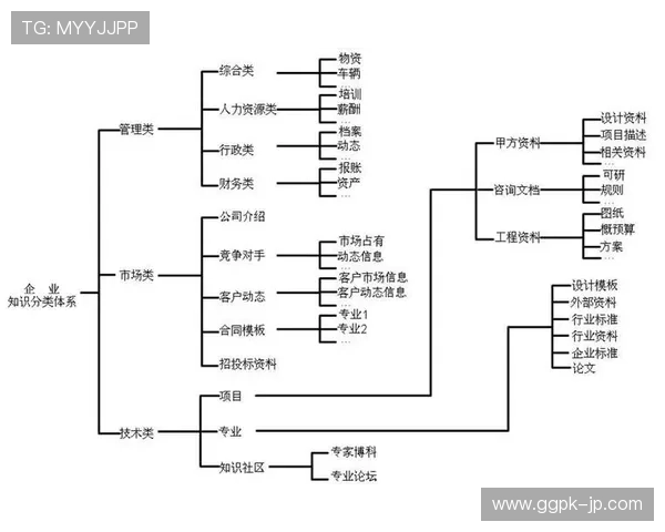 欧博管理系统官网提供定制化管理方案满足不同企业需求
